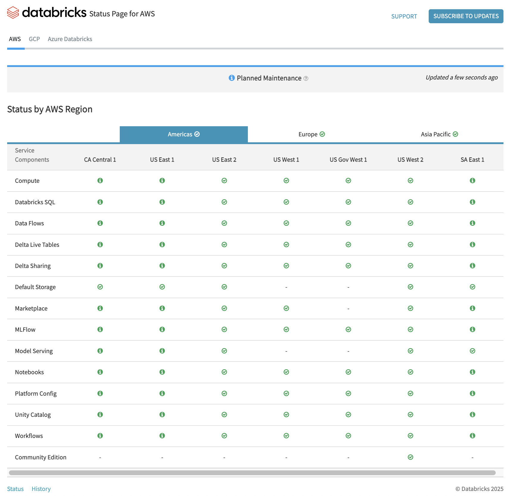 AWS Status Page