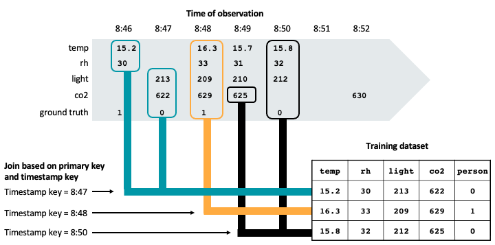 como funciona o point-in-time